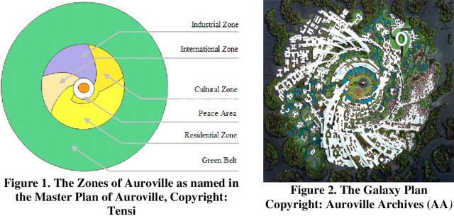 Plan d'Auroville